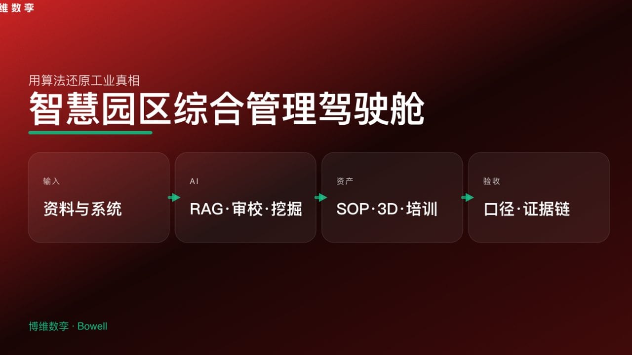 智慧园区综合管理驾驶舱