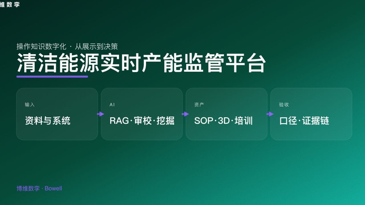 清洁能源实时产能监管平台
