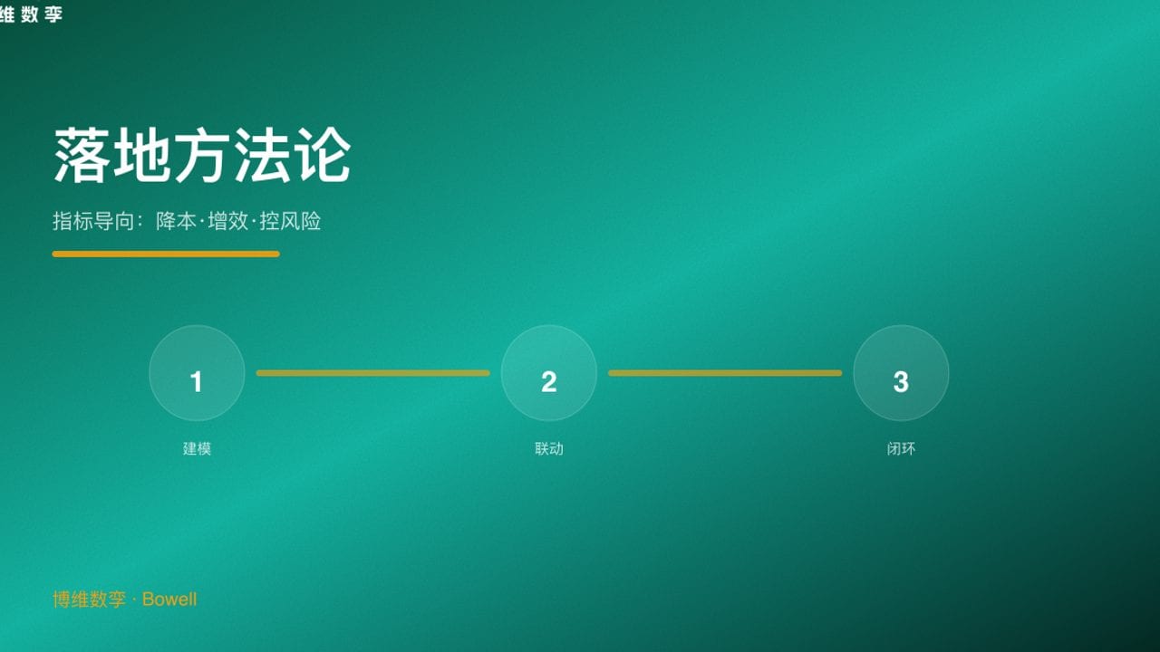 落地方法论 · 指标导向
