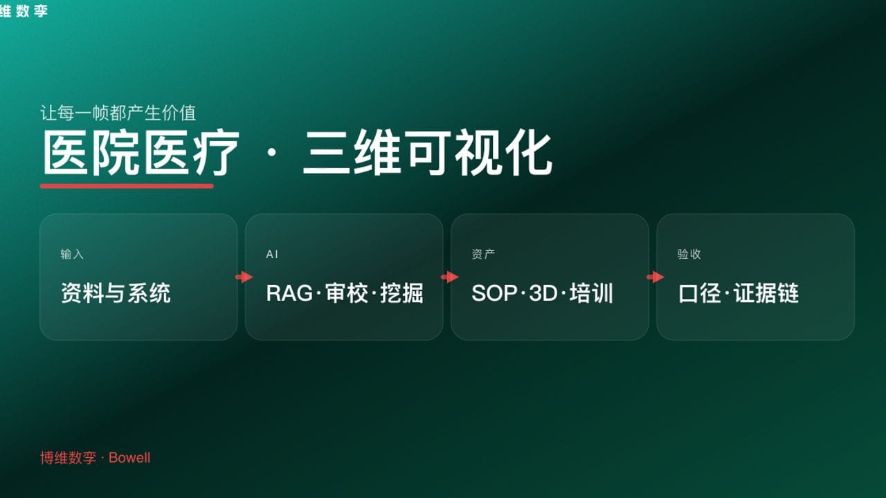 医院医疗 · 三维可视化