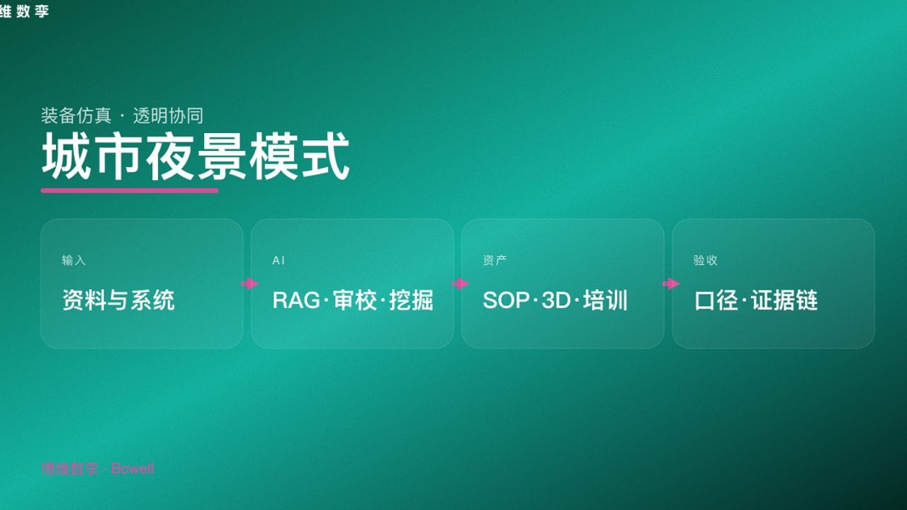 城市夜景模式