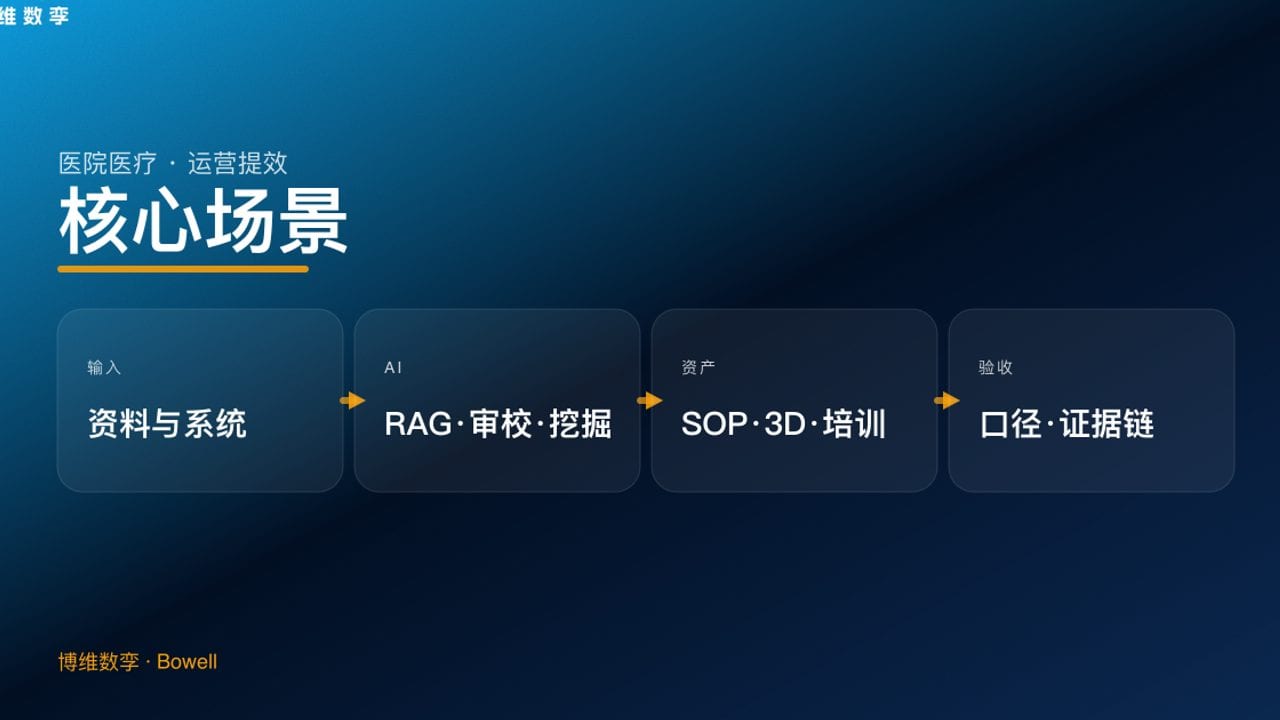 核心场景