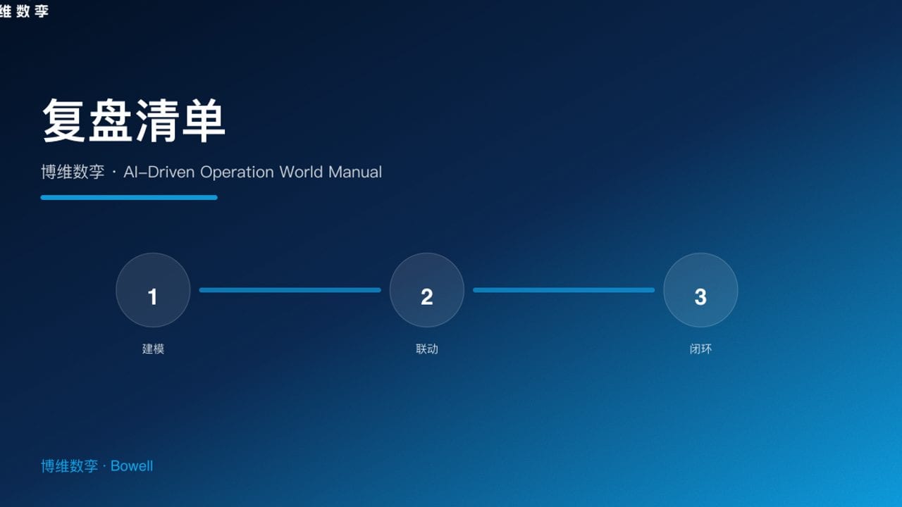 复盘清单 · 博维数孪 · AI-Driven Operation World Manual