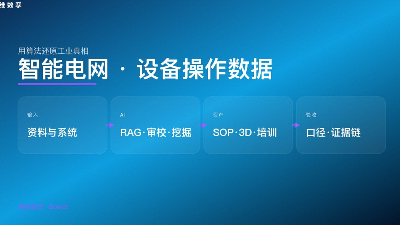 智能电网 · 设备操作数据