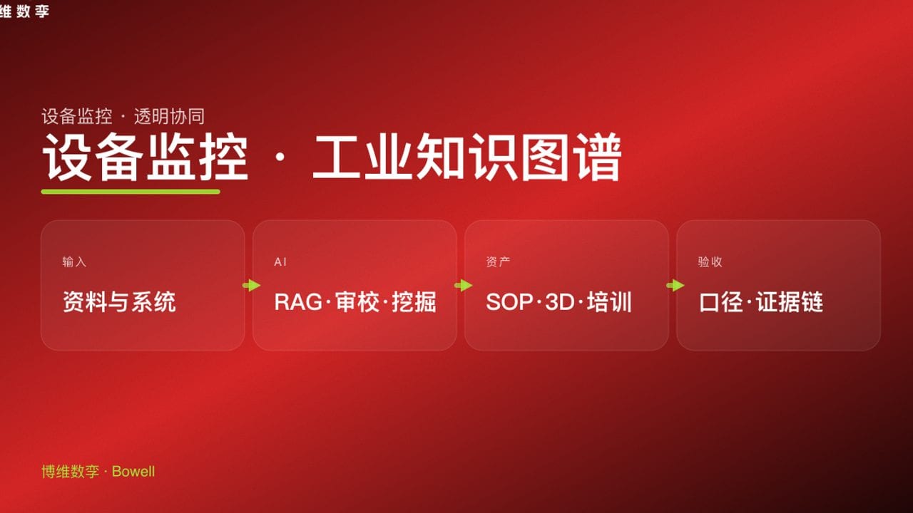 设备监控 · 工业知识图谱