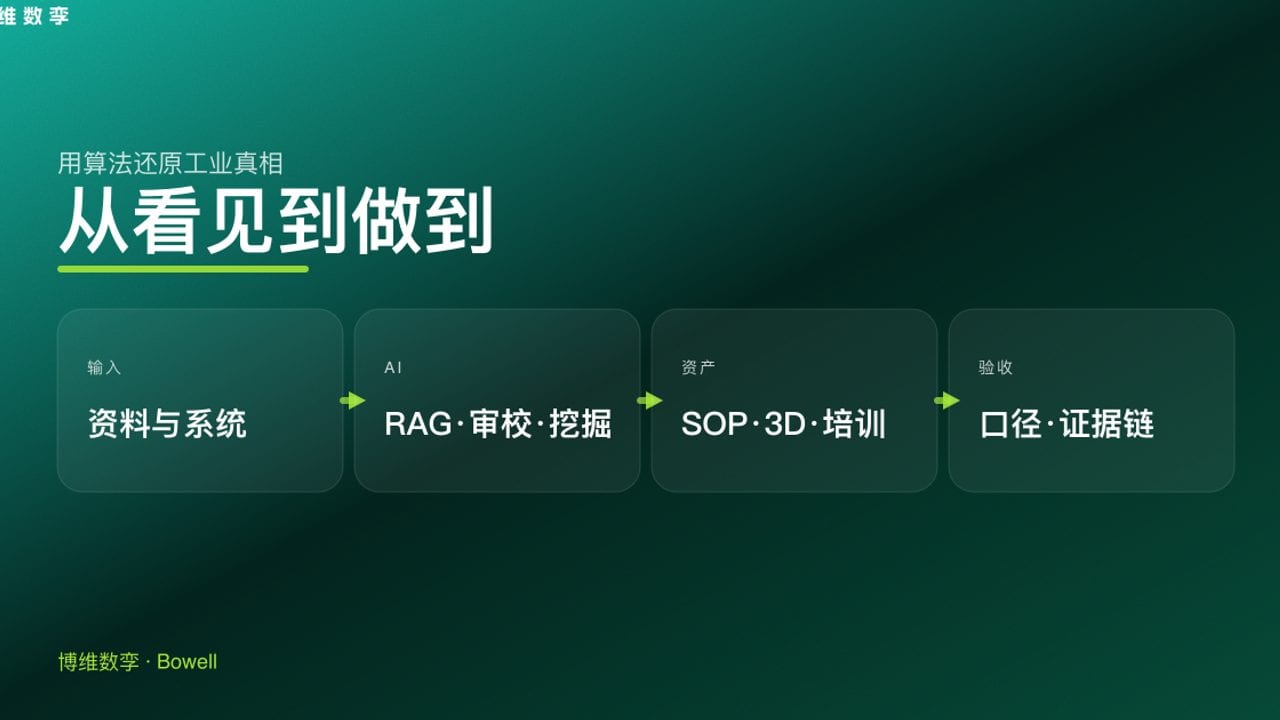 从看见到做到