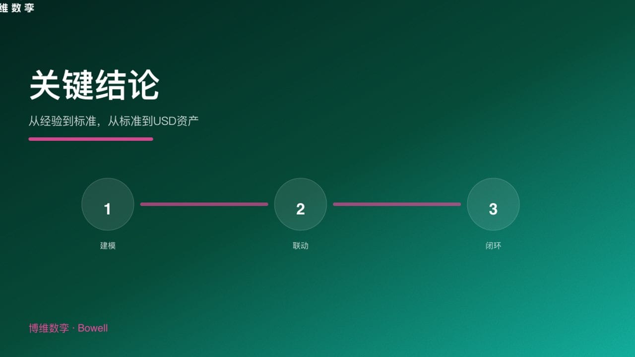 关键结论 · 从经验到标准，从标准到USD资产