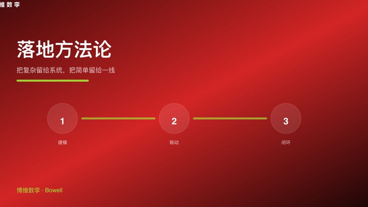 落地方法论 · 把复杂留给系统，把简单留给一线