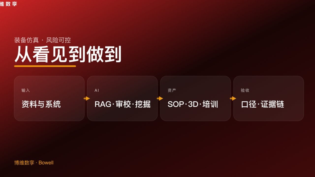 从看见到做到