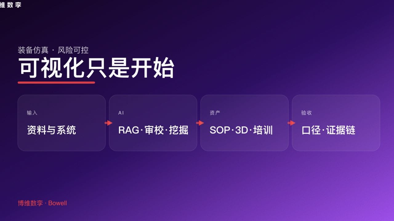 可视化只是开始